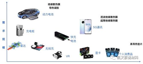 二維氮化硼絕緣導(dǎo)散熱膜 新一代電子設(shè)備熱量管理的隱形先鋒