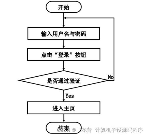 計(jì)算機(jī)畢業(yè)設(shè)計(jì)文檔 基于SpringBoot的農(nóng)產(chǎn)品商城系統(tǒng)設(shè)計(jì)與實(shí)現(xiàn)（功能涵蓋計(jì)算機(jī)軟硬件集成）