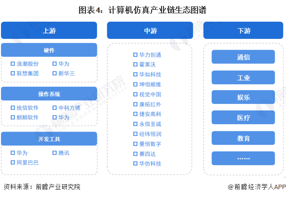預(yù)見(jiàn)2023 中國(guó)計(jì)算機(jī)仿真行業(yè)市場(chǎng)規(guī)模、競(jìng)爭(zhēng)格局及發(fā)展趨勢(shì)淺析——邁向量子計(jì)算機(jī)仿真新紀(jì)元